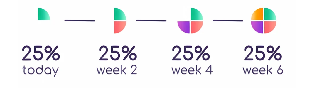 4 Payments | 0% Interest