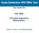 Early Detection HIV RNA Test